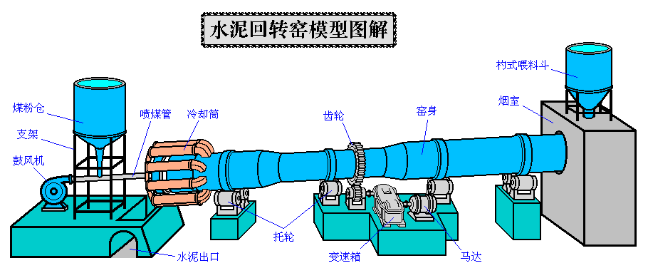 陜西渭南活性石灰石回轉(zhuǎn)窯項目應(yīng)用