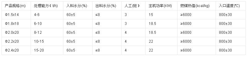 脫硫石膏烘干機(jī)技術(shù)參數(shù)